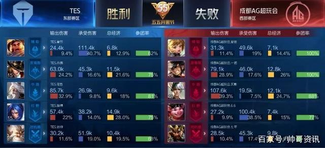 全球增量 全球增量